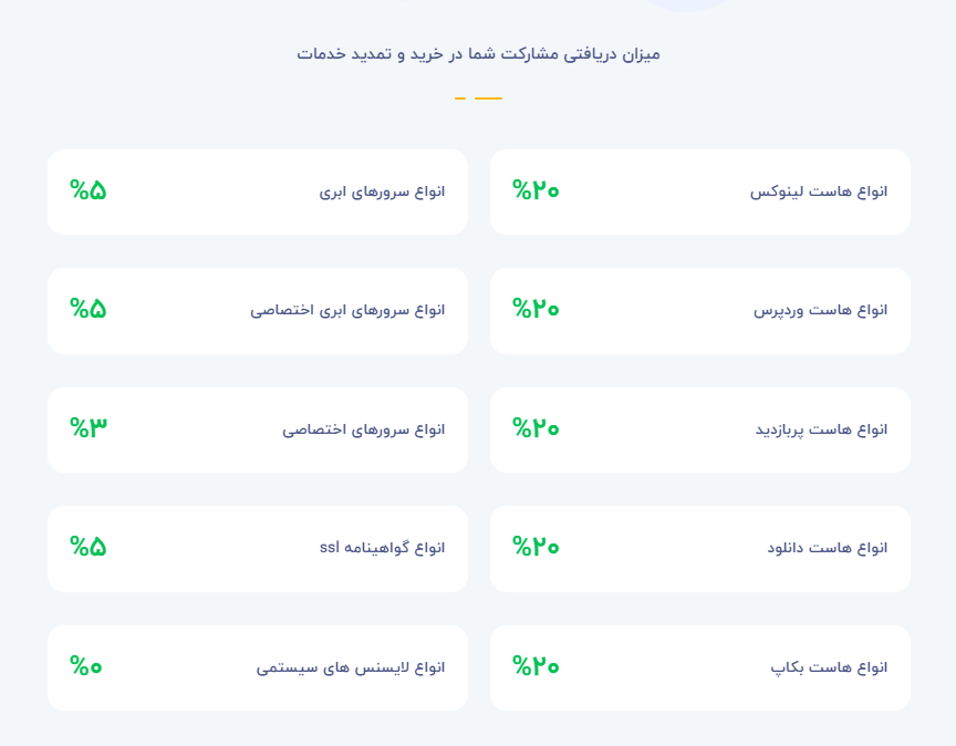 همکاری در فروش